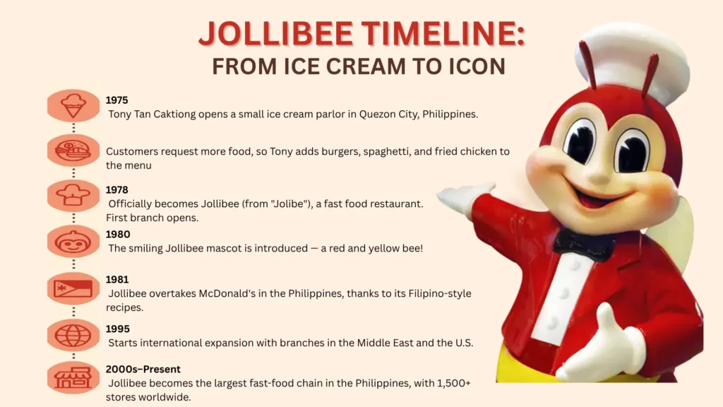 Jollibee Menu Price List Philippines 2025 – Updated Meals & Prices 266 Jollibee Beginning