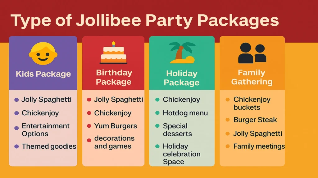 Jollibee Party Packages in Philippines 2025 – Full Menu with Prices: 2 Jollibee Party package Packages